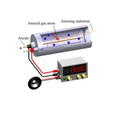 Máy đo bức xạ hạt nhân là gì