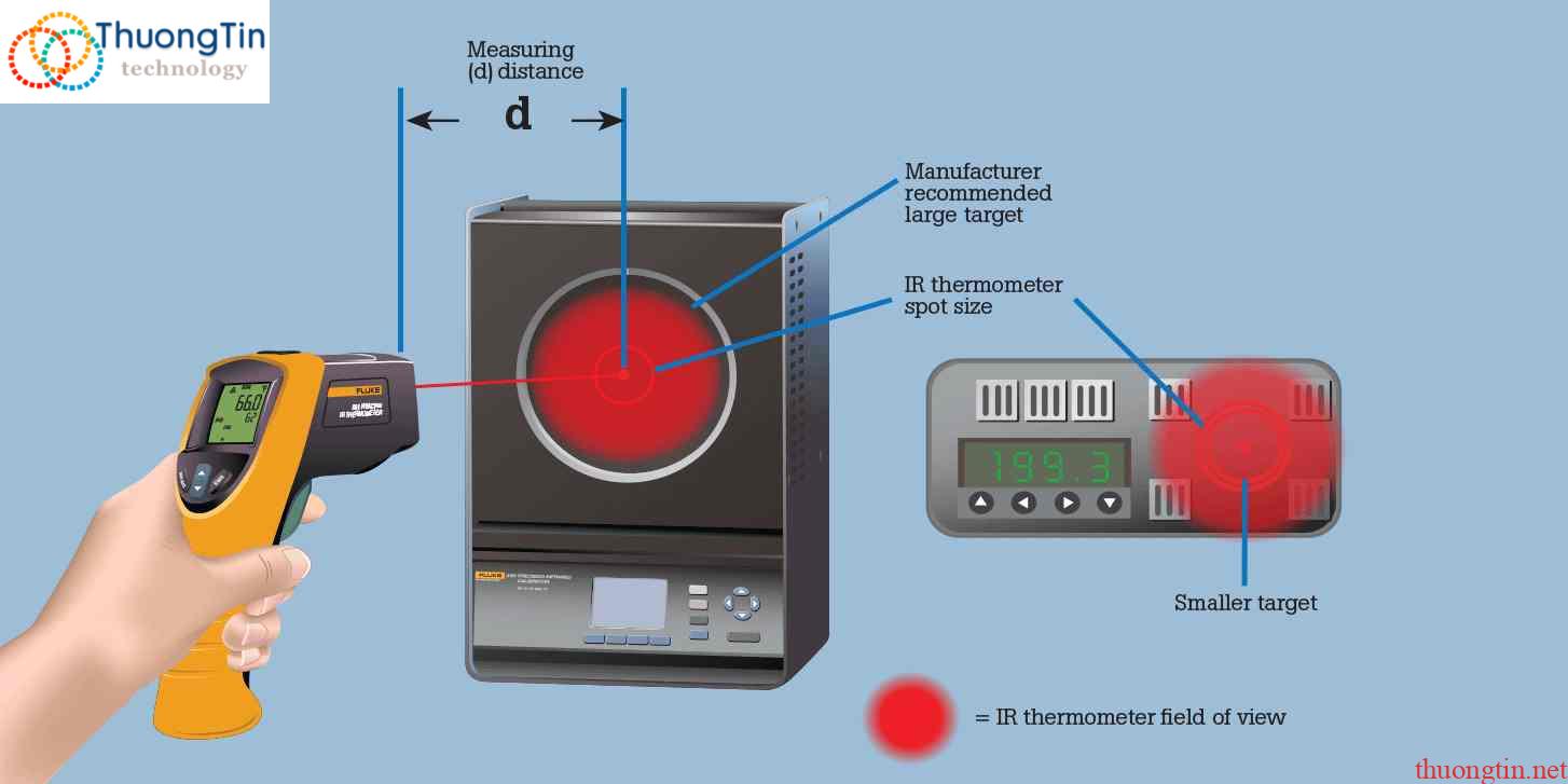 hiệu chuẩn Trường nhìn và phân tán