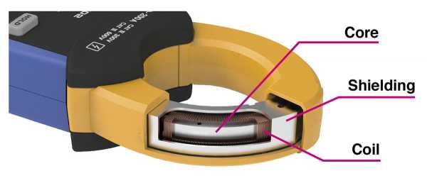 Phát hiện dòng rò cực nhỏ bằng cảm biến nhạy