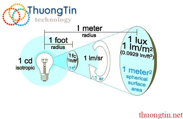 Thông số lux