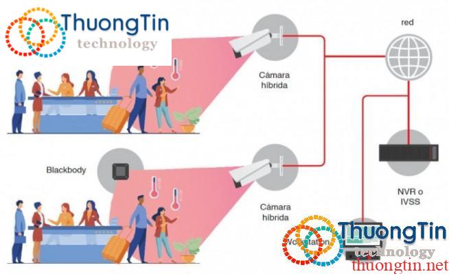 Camera đo thân nhiệt hồng ngoại hoạt động như thế nào?