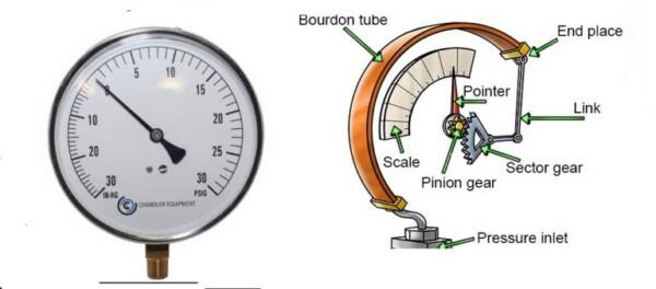 Cấu tạo của đồng hồ đo áp suất