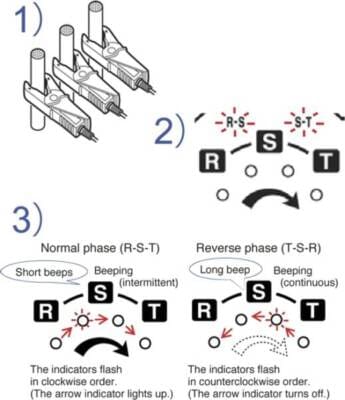 Quy trình kiểm tra chỉ thị pha