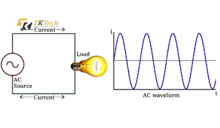 Đặc điểm của điện AC