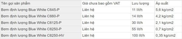 Bang-gia-bom-dinh-luong-Blue-White