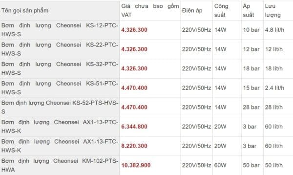 Bang-gia-bom-dinh-luong-Cheonsei