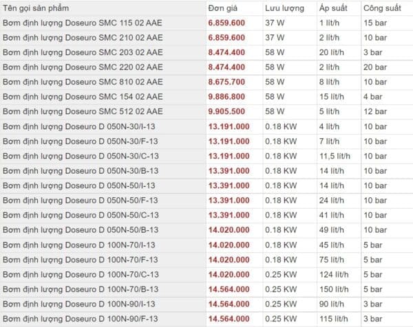 Bang-gia-bom-dinh-luong-Doseuro