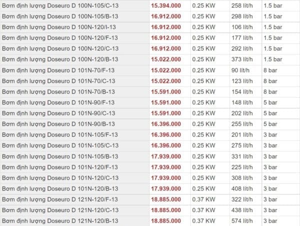 Bang-gia-bom-dinh-luong-Doseuro