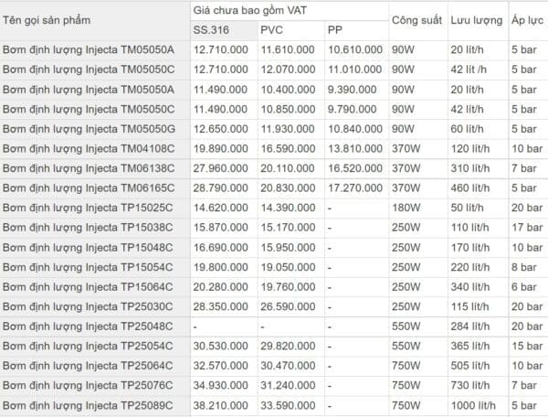 Bang-gia-bom-dinh-luong-injecta