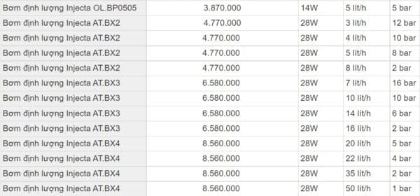 Bang-gia-bom-dinh-luong-injecta