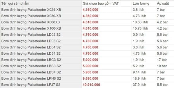 Bang-gia-bom-dinh-luong-Pulsafeeder
