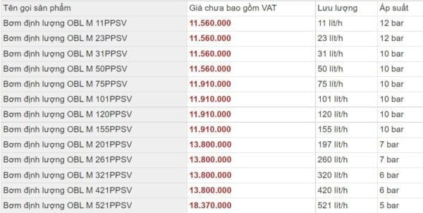 Bang-gia-bom-dinh-luong