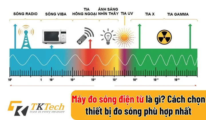 Máy đo sóng điện từ