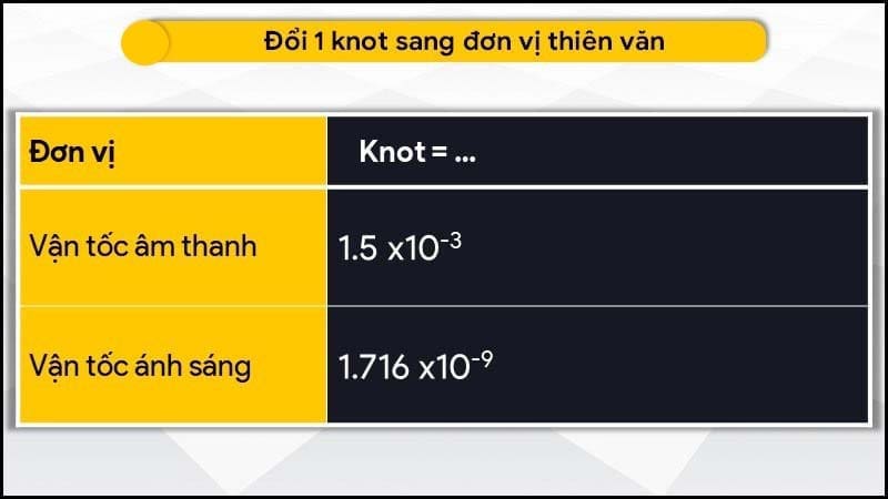 Doi-1-knot-sang-don-vi-thien-van