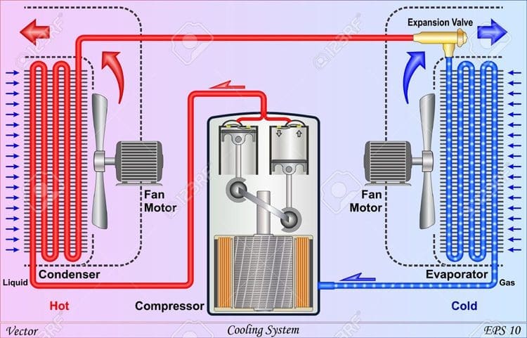 He-thong-lam-lanh-lam-mat
