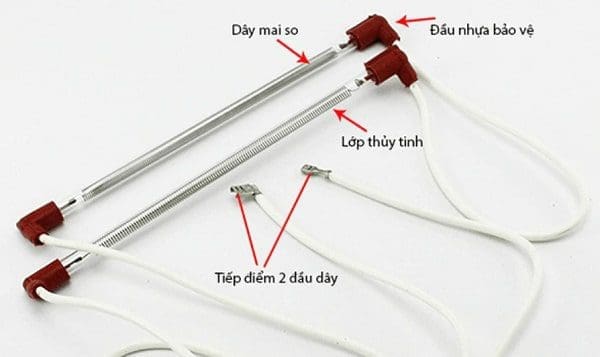 Cau-tao-cua-linh-kien-dien-tro-xa-da