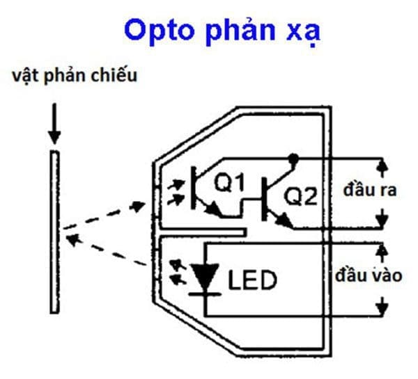 Hình minh hoạ opto phản xạ Hinh-minh-hoa-opto-phan-xa
