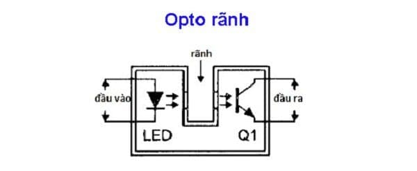Sơ đồ của opto rãnh So-do-cua-opto-ranh