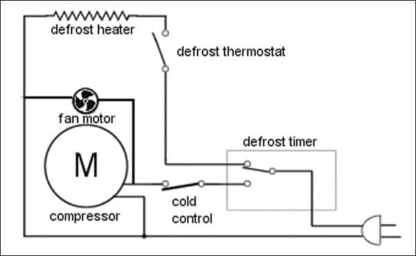 So-do-nguyen-ly-lam-viec-cua-dien-tro-pha-bang-tren-tu-lanh