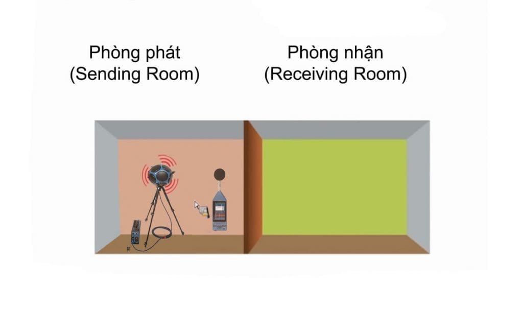 Do-do-on-trong-khong-khi-Quy-trinh-do-do-cach-am