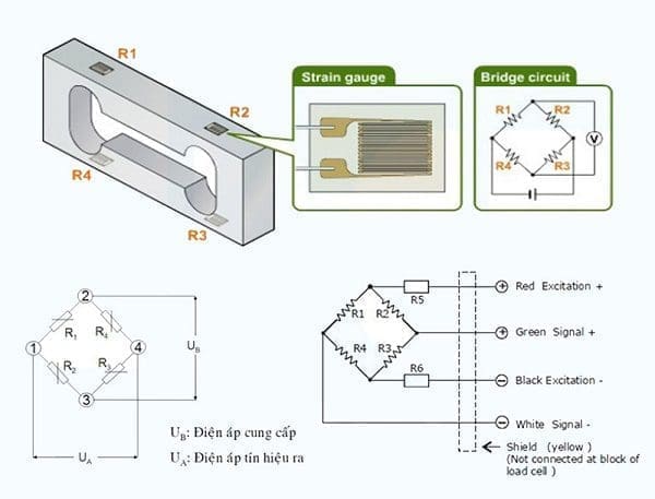 So-do-nguyen-ly-hoat-dong-cua-loadcell