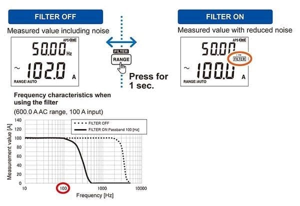 Chuc-nang-loc-tren-ampe-kim-co-y-nghia-gi