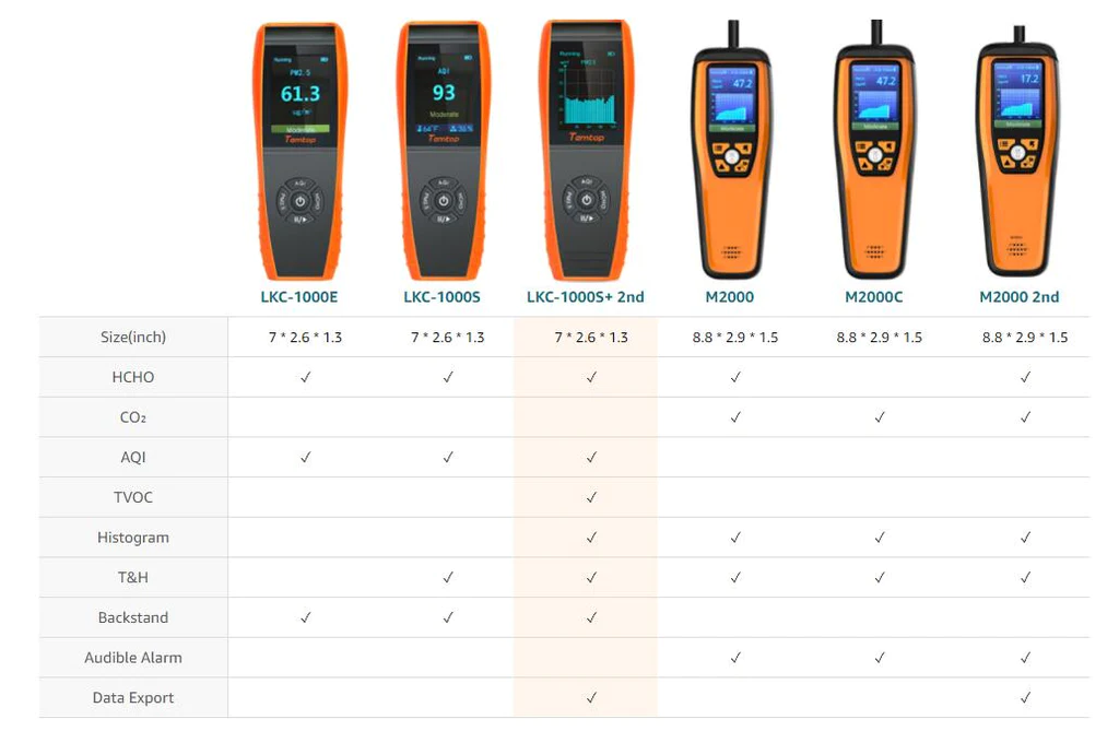 LKC 1000S_2nd_Comparison_Chart_1024x1024