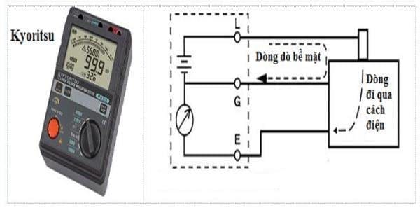 Tac-dung-cua-do-dien-tro-cach-dien-bang-megaohm