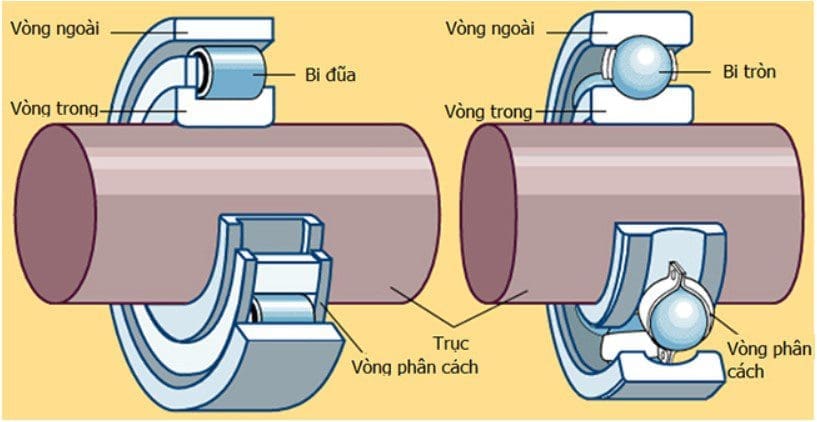 Y-nghia-co-ban-cua-cac-thong-so-tren-vong-bi-bac-dan