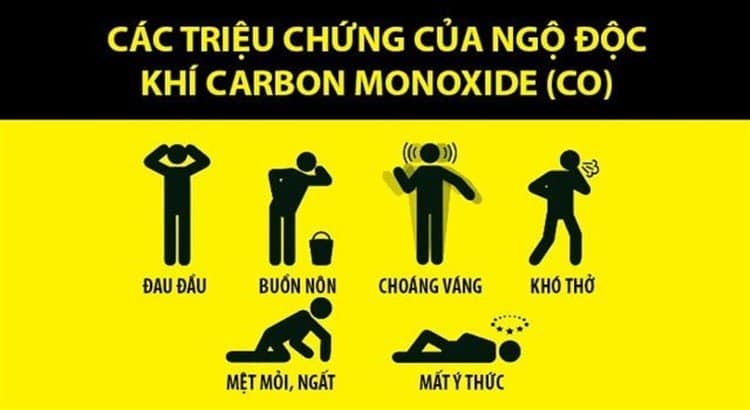 Cac-trieu-chung-cua-ngo-doc-khi-CO