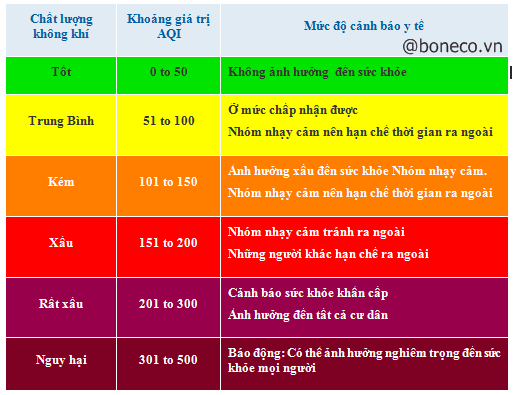 Chỉ số chất lượng không khí AQI Chi-so-chat-luong-khong-kho-AQI