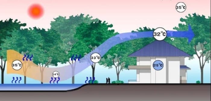 Do-luong-khi-hau-thoi-tiet