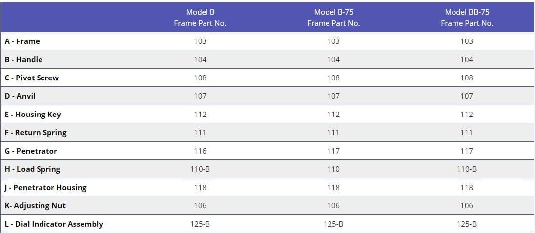 Kìm đo độ cứng nhôm webster model B