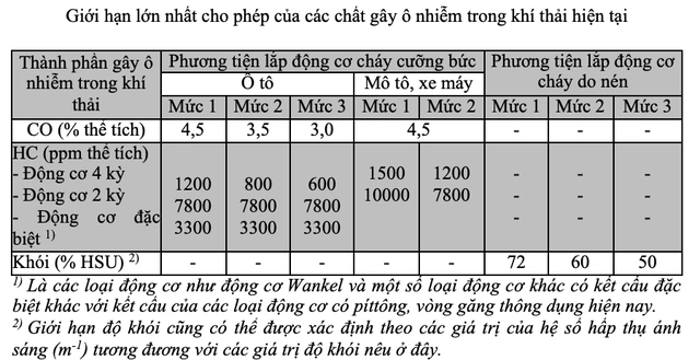 Tiêu chuẩn khí thải