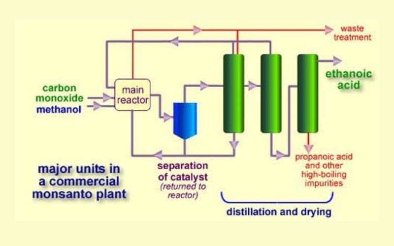 Ung-dung-CO-trong-cong-nghiep