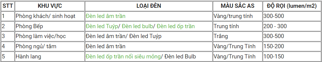 Do-roi-tieu-chuan-trong-nha-o-dan-dung
