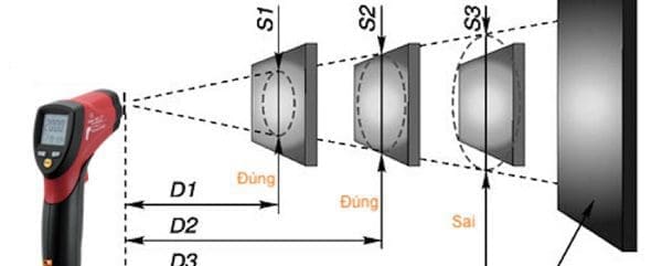 Khoang-cach-do-cua-may-do-nhiet-do-hong-ngoai-dua-ty-le-DS