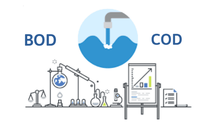 cac chi so quan trong trong nuoc thai