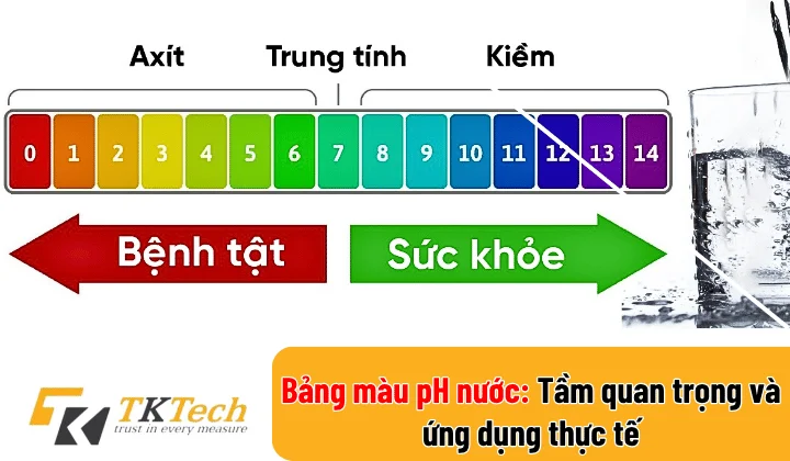 Bảng màu pH nước