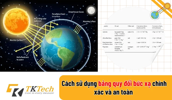 Bảng quy đổi bức xạ