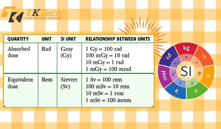 Các đơn vị đo lường bức xạ