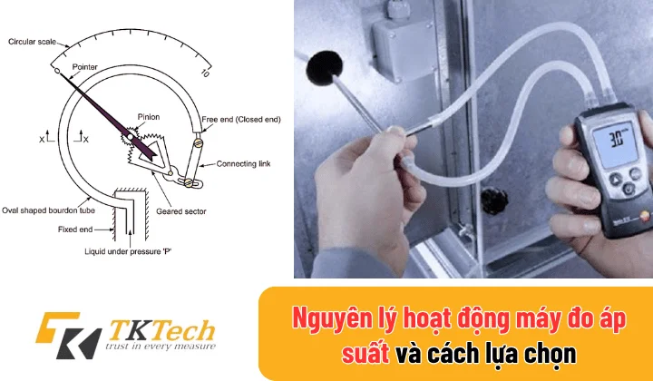 Nguyên lý hoạt động máy đo áp suất và cách lựa chọn