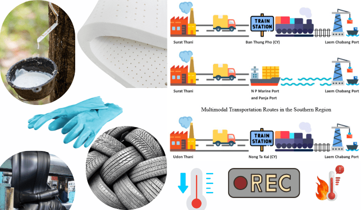 Máy ghi nhiệt độ trong vận chuyển cao su trên toàn cầu