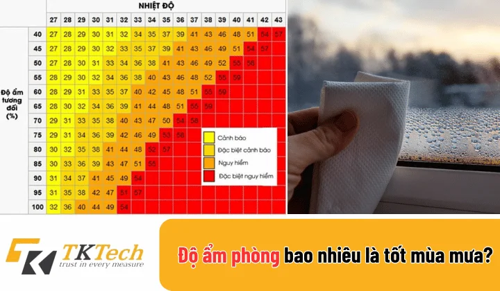 Độ ẩm phòng bao nhiêu là tốt mùa mưa?