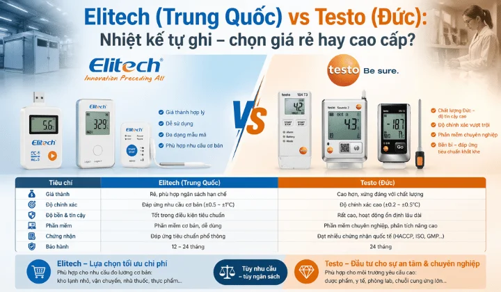 Phân khúc thương hiệu Elitech và Testo trên thị trường hiện nay