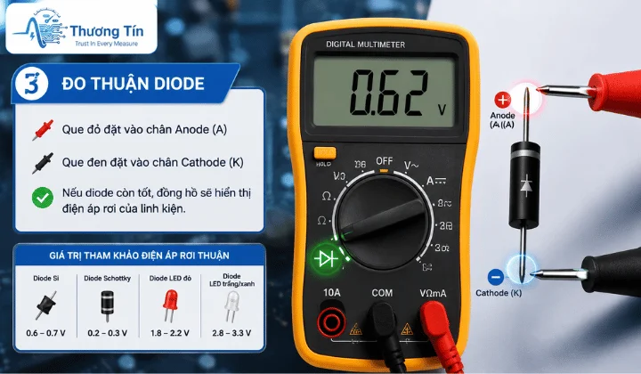 Kiểm tra chiều thuận của diode