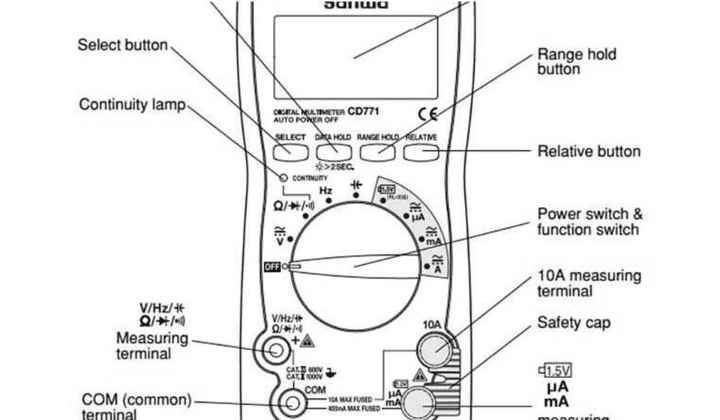 Các ký hiệu trên đồng hồ đo điện điện tử