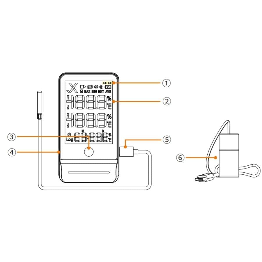 Chi tiết máy Elitech GSP 6 Pro