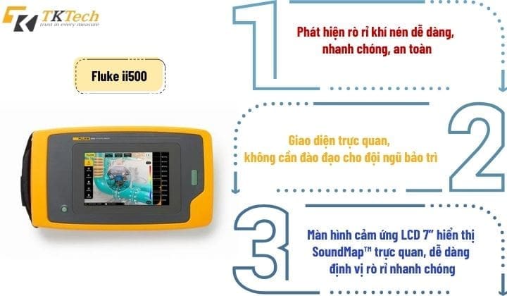 Fluke ii500