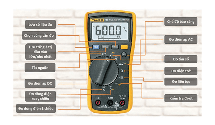 Ký hiệu của các nút chức năng của đồng hồ DMM